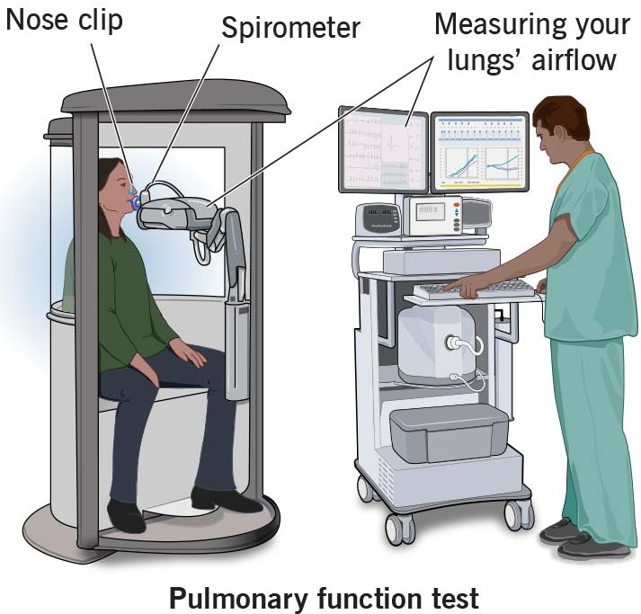 PULMONARY FUNCTION TEST